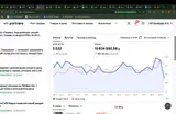 Ведение и аналитика кабинета продавца на Wildberries