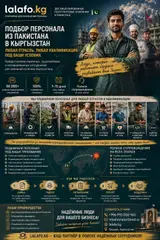 Подбор персонала в кыргызстан