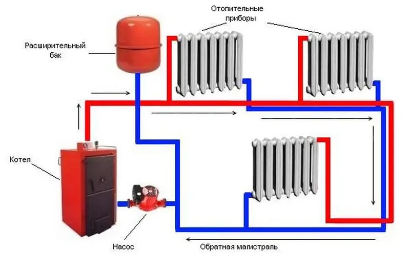 Проектирование и монтаж систем водяного отопления под ключ Предлагаем — фото 3