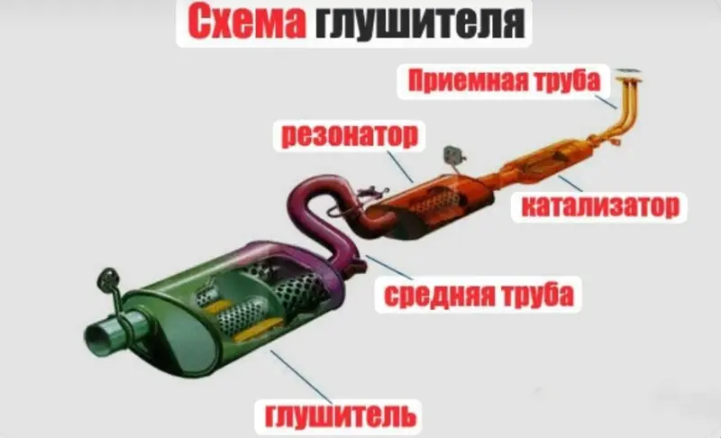 Ремонт выхлопной системы, Ремонт глушителя, Бензин, Универсальный — фото 2