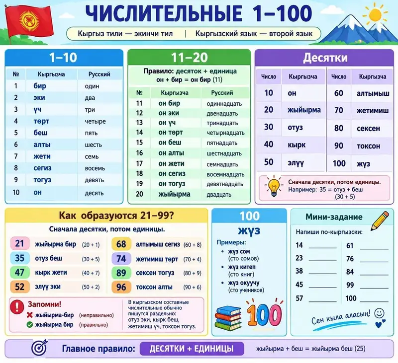 Курсы кыргызского языка — фото 2