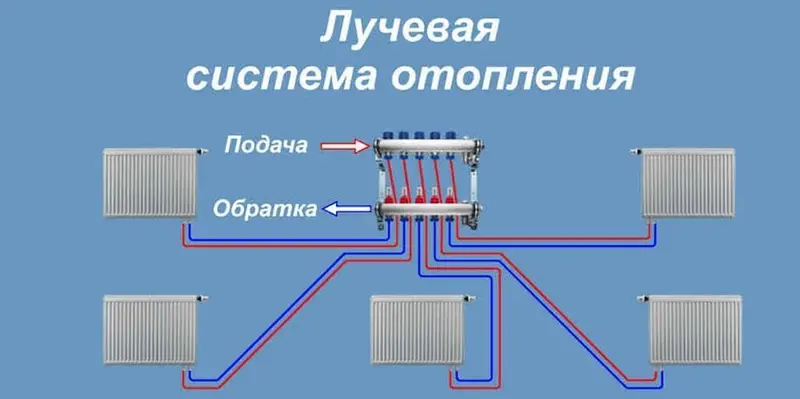 Проектирование и монтаж систем водяного отопления под ключ Предлагаем — фото 4