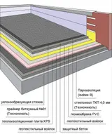 Кровля крыши