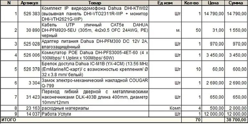 Домофон с профессиональной установкой + Wi‑Fi камера в подарок Что — фото 3