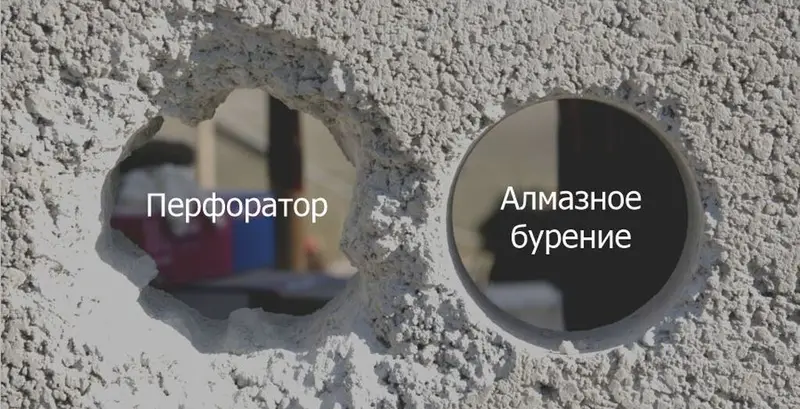 Алмазное бурение и сверление отверстий Профессиональная услуга по — фото 4