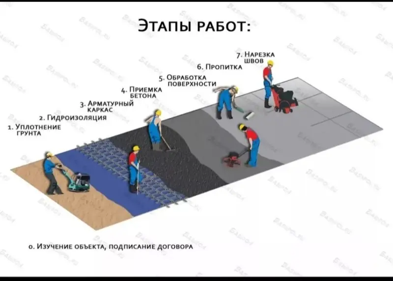 3-5 лет опыта — фото 3