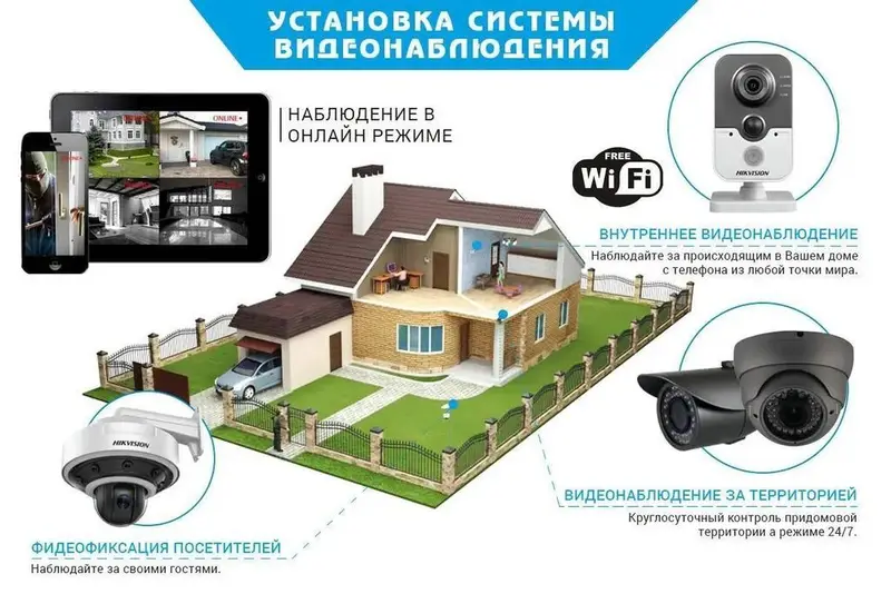 Системы видеонаблюдения, Домофоны, Охранно-пожарные сигнализации — фото 2