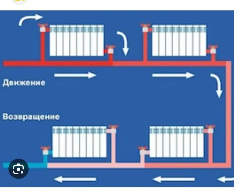 Установка батарей, Установка котлов, Теплый пол Гарантия, Бесплатная консультация, Монтаж… — фото 5